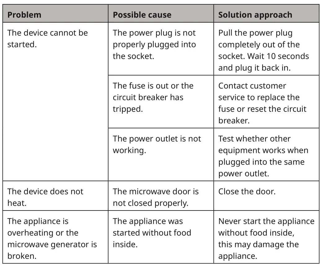 KLARSTEIN 10012351 Luminance Prime Microwave Oven - TROUBLESHOOTING