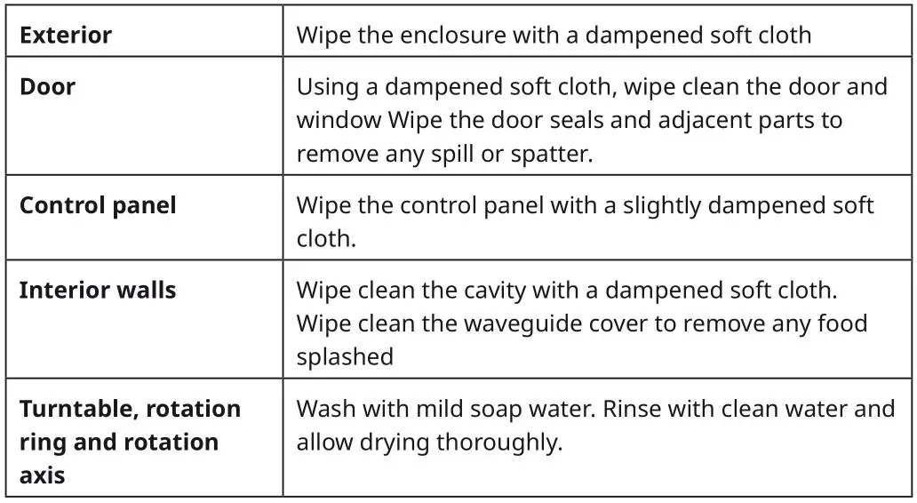 KLARSTEIN 10012351 Luminance Prime Microwave Oven - Tips for Cleaning