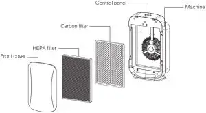 Main Unit Inductions