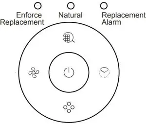 Replacing new filter Inductions