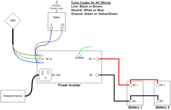 RATH 1000 Power Supply - Battery Layout