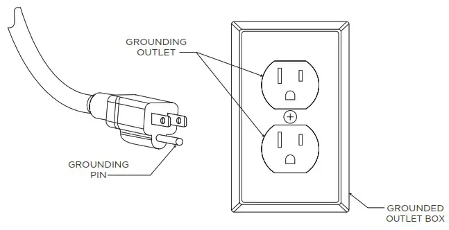 Simplicity Vacuum BRIO Canister vacume cleaner - GROUNDING INSTRUCTIONS