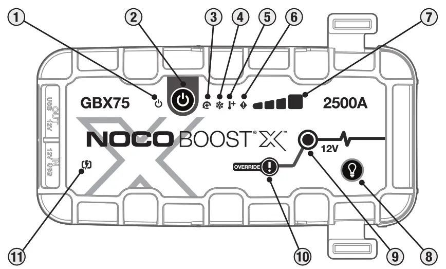NOCO GBX75 Boost X 2500-Amp 12V Jump Starter - Fig