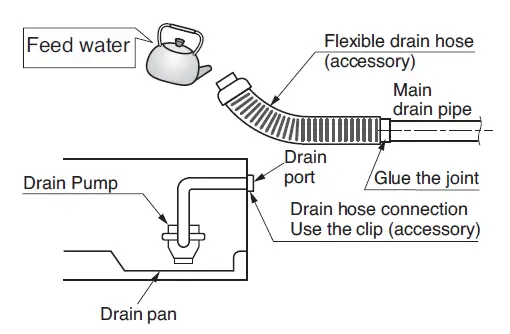LG-C1008FA5-8.0-Ton-Floor-Standing-Air-Conditioner-14