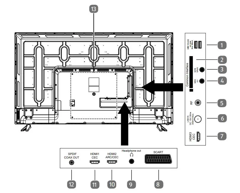 MEDION Ultra HD TV User Guide - Device overview Rear