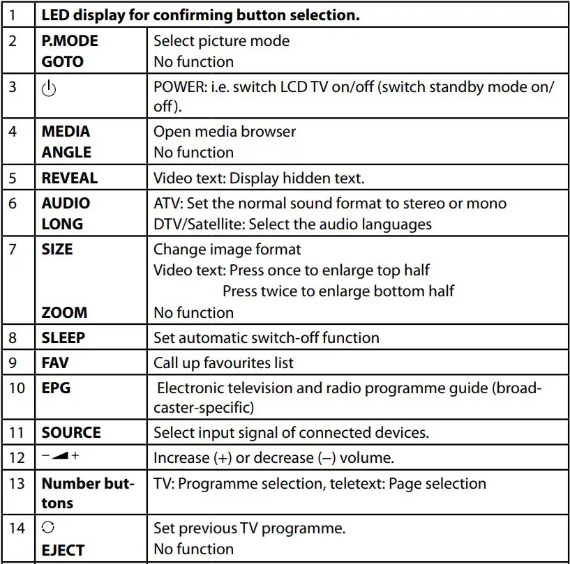 MEDION Ultra HD TV User Guide - Remote button overview