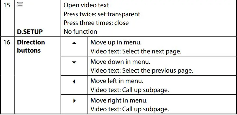 MEDION Ultra HD TV User Guide - Remote button overview