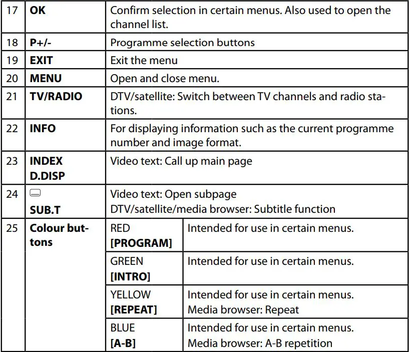 MEDION Ultra HD TV User Guide - Remote button overview