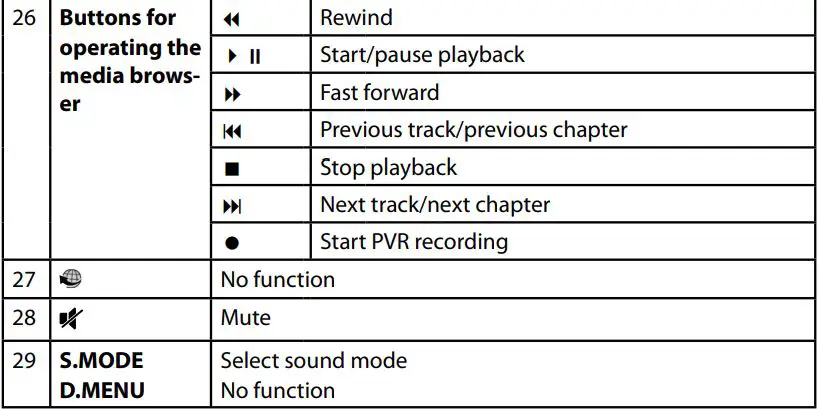 MEDION Ultra HD TV User Guide - Remote button overview