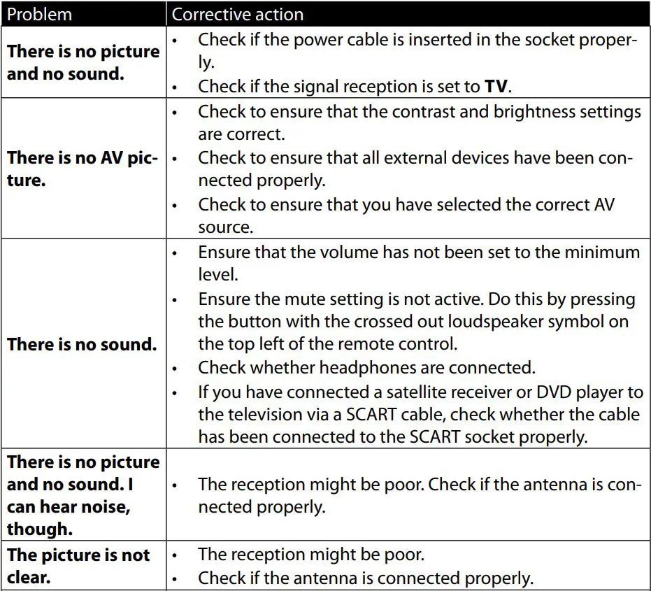 MEDION Ultra HD TV User Guide - Troubleshooting