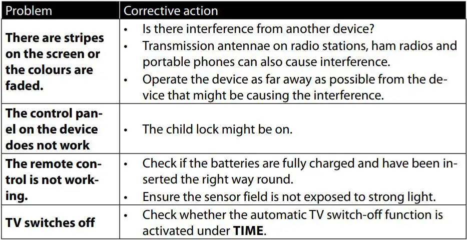 MEDION Ultra HD TV User Guide - Troubleshooting