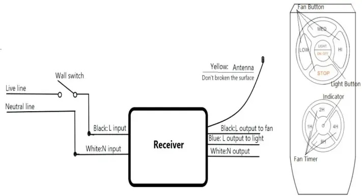 Shenzhen KELIC002AXOB CElLING FAN REMOTE CONTROL (WIFI) - fig