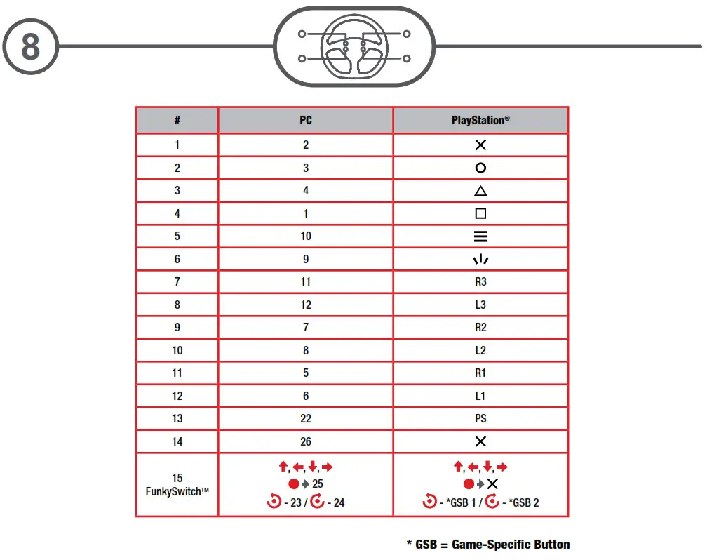 ClubSport Steering Wheel RS - k