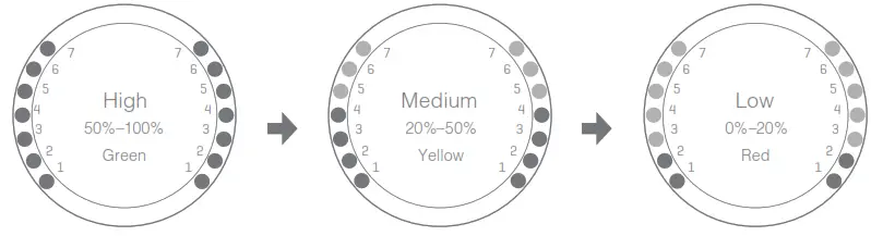 SEGWAY Ninebot One S2 Monowheel Electric Unicycles - Battery