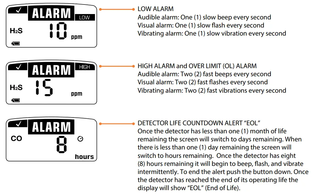 gas clip technologies Single Gas Clip Portable Gas Detector - figure 3