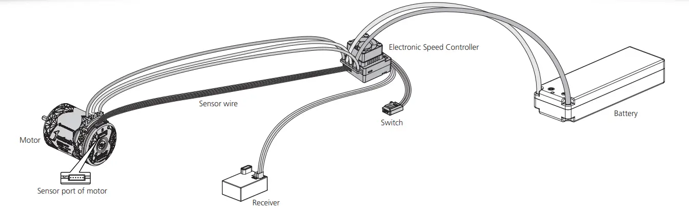 Hobbywing JUSTOCK Handout Sensored Brushless Motor-01
