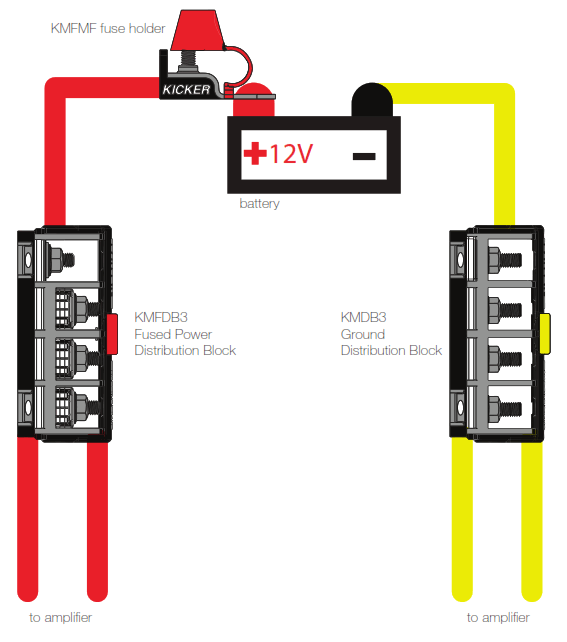KICKER KXMA400.2 2x200-Watt Two-Channel Full-Range Class D Amplifier - POWER WIRING