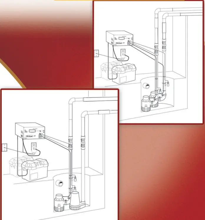 NEXPUMP AiJet Battery Backup Sump Pump System - fig1