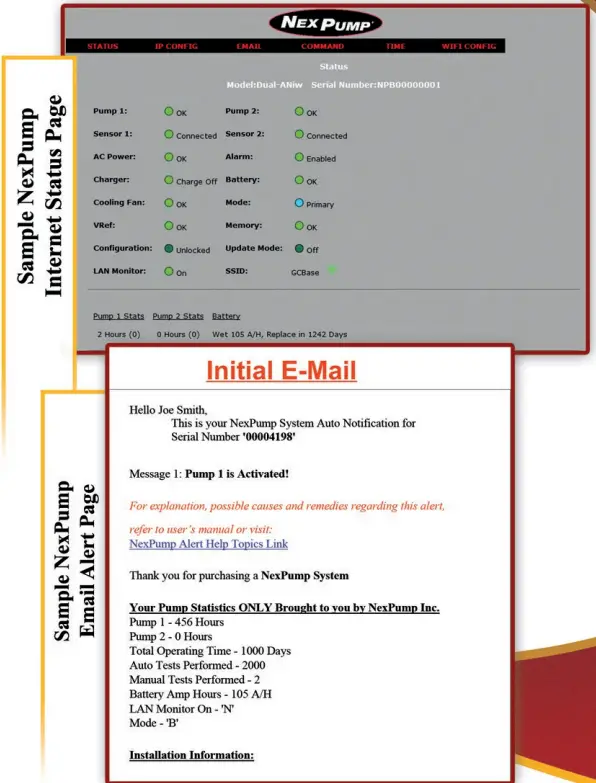 NEXPUMP AiJet Battery Backup Sump Pump System - fig2