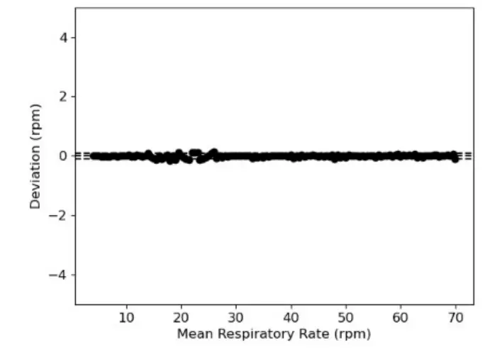 Respiree RS001 Cardio Respiratory Monitor -10