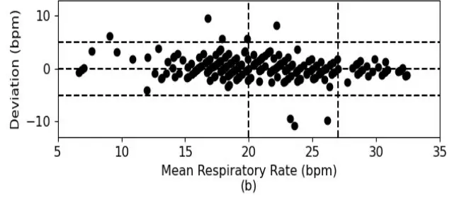 Respiree RS001 Cardio Respiratory Monitor -11
