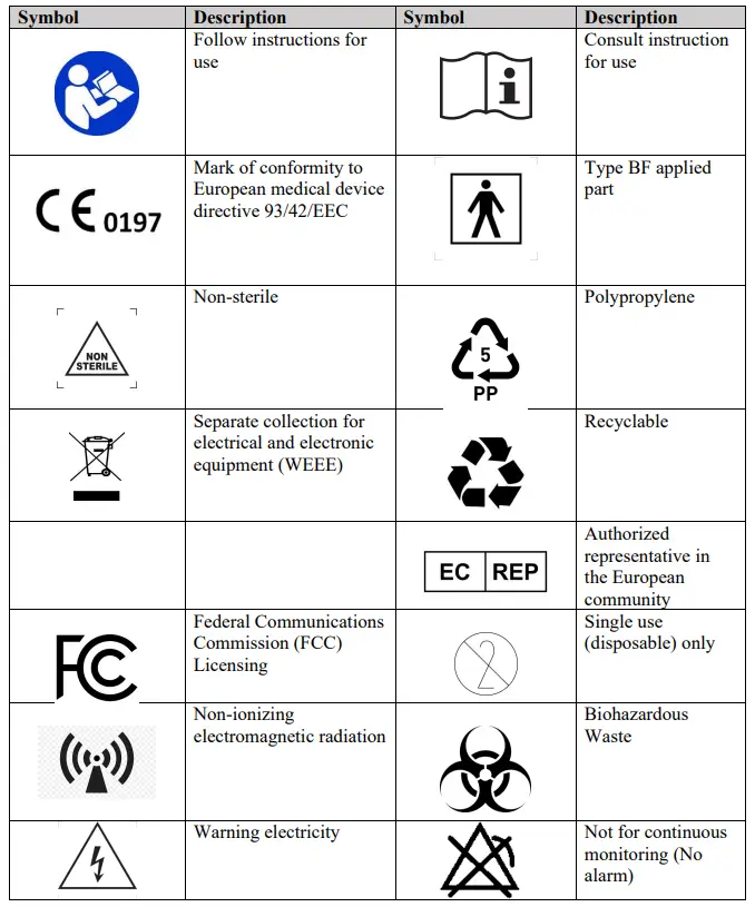Respiree RS001 Cardio Respiratory Monitor -12