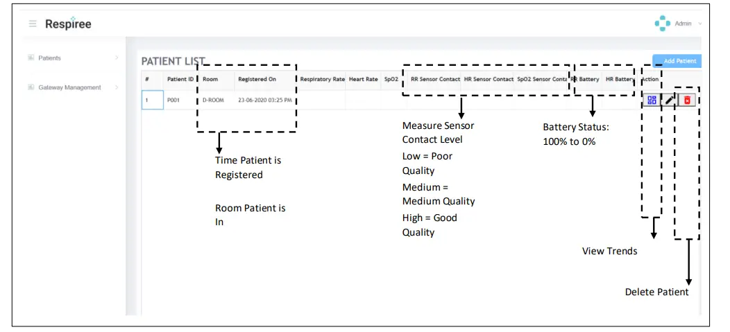 Respiree RS001 Cardio Respiratory Monitor -6