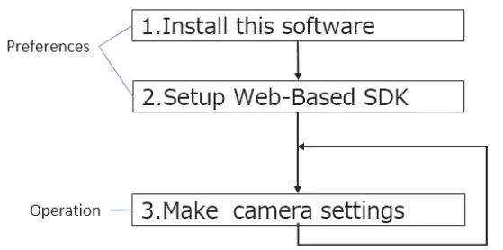Genetec i-PRO Configuration Tool - fig