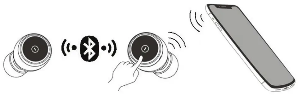 BLAUPUNKT Ture Wireless BTW-01 - to earbuds connecting with cellphone