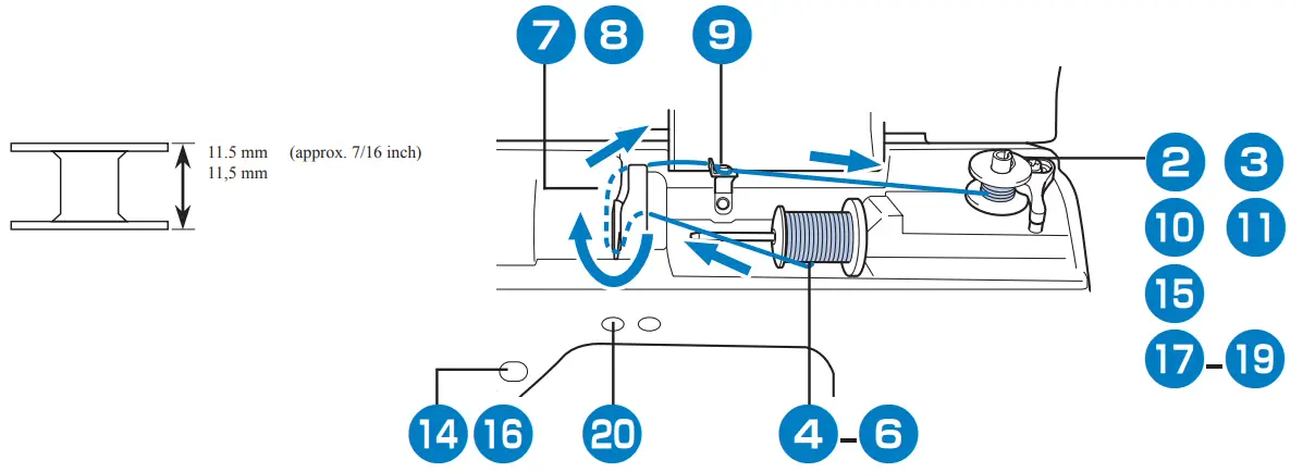Winding/Installing the Bobbin