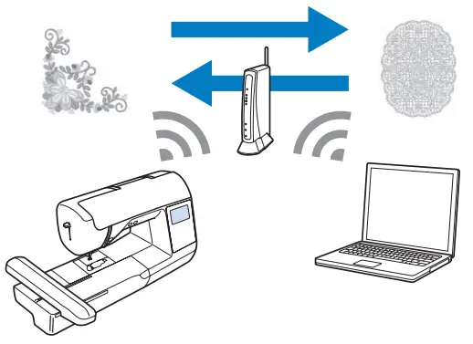 Wireless Network Connection Functions