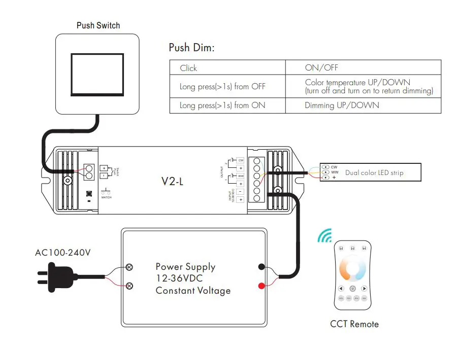 LEDYi-ighting-V2-L-Dual-Color-LED-Controller-Dimming-Curve-FIG-3
