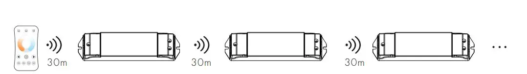 LEDYi-ighting-V2-L-Dual-Color-LED-Controller-Dimming-Curve-FIG-4