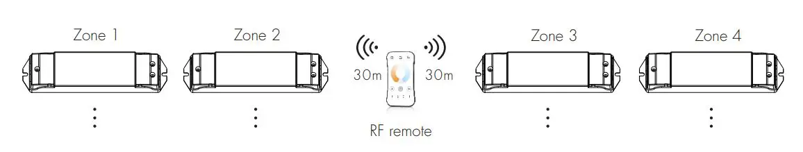LEDYi-ighting-V2-L-Dual-Color-LED-Controller-Dimming-Curve-FIG-5