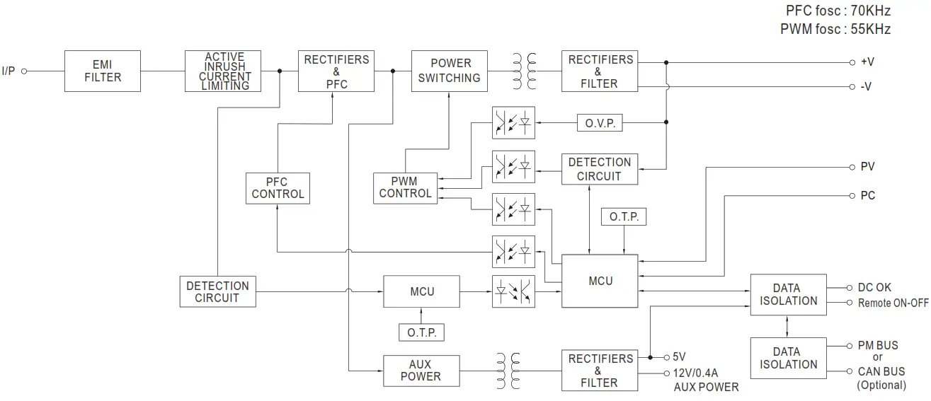 MEAN WELL UHP-1500 1500W Conduction Cooling with PFC Switching Supply - BLOCK DIAGRAM