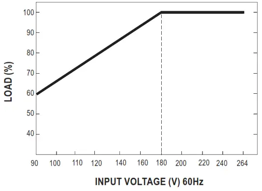 MEAN WELL UHP-1500 1500W Conduction Cooling with PFC Switching Supply - CHARACTERISTIC