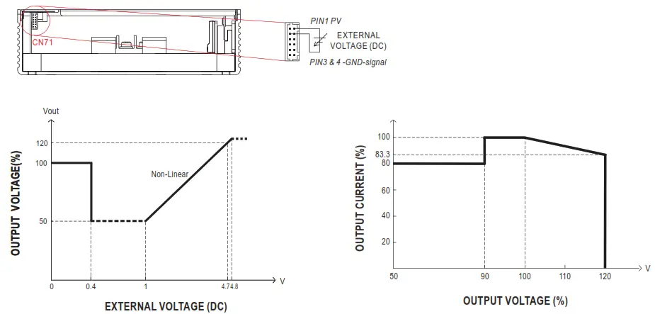 MEAN WELL UHP-1500 1500W Conduction Cooling with PFC Switching Supply - FUNCTION MANUAL