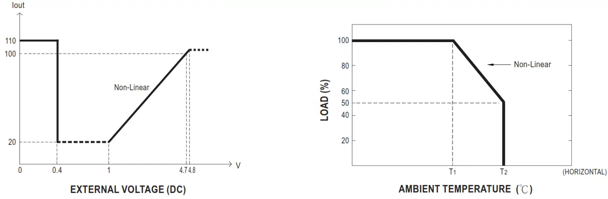 MEAN WELL UHP-1500 1500W Conduction Cooling with PFC Switching Supply - programming1