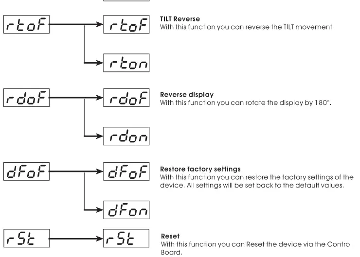 eurolite TMH-3.1 Moving Head Spot LED-fig11