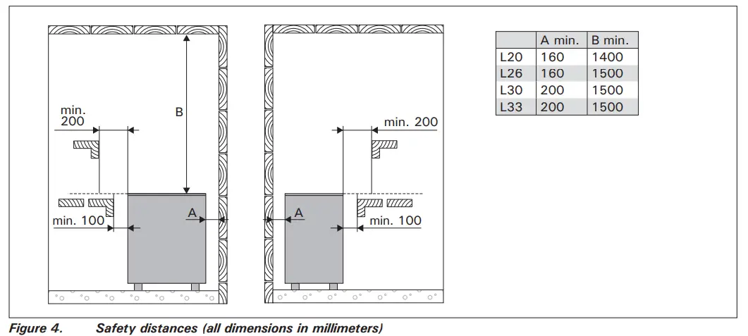 HARVIA-L20-Electric-Sauna-Heater-FIG-4