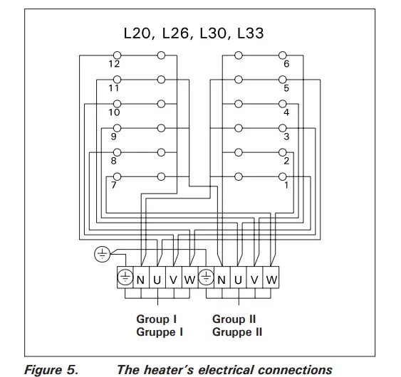 HARVIA-L20-Electric-Sauna-Heater-FIG-5