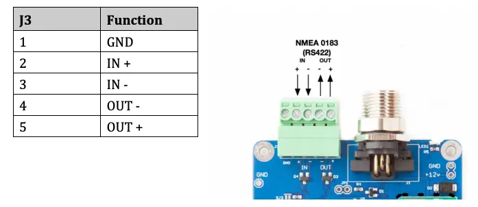 NMEA 0183 (RS422) Connection