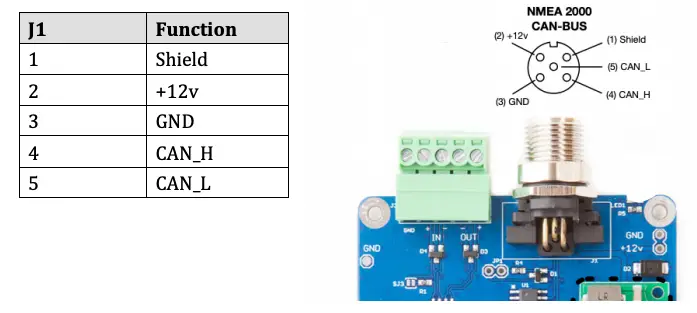 NMEA 2000 CAN-BUS Connection