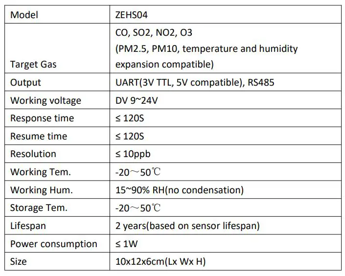 Winson ZEHS04 Atmospheric Monitoring Sensor Module - Specification