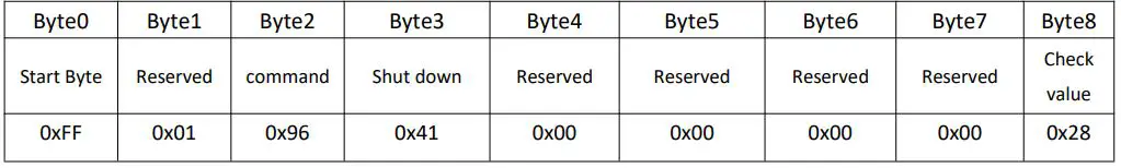 Winson ZEHS04 Atmospheric Monitoring Sensor Module - Stable5