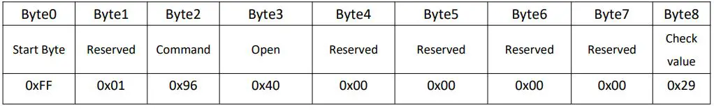 Winson ZEHS04 Atmospheric Monitoring Sensor Module - Stable6