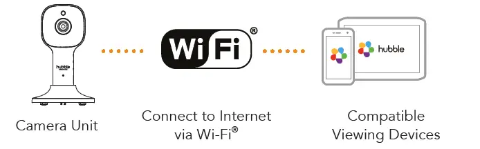 oricom-4-3”-Smart-HD-Nursery-Pal-Baby-Monitor-FIG-15