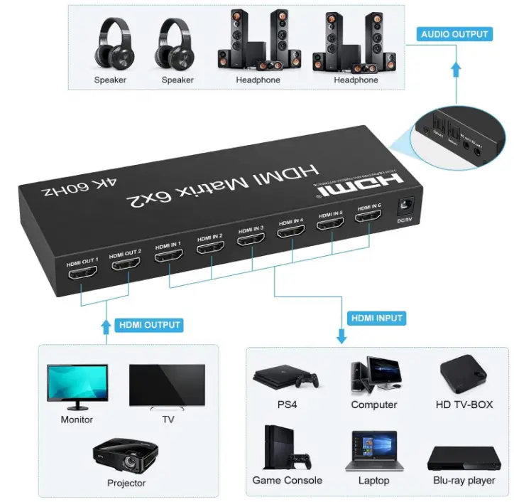 YHS-KJHR66-HDMI-Switch-6-Port-HDMI-Matrix-Switch-fig-2