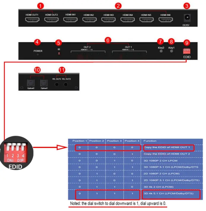 YHS-KJHR66-HDMI-Switch-6-Port-HDMI-Matrix-Switch-fig-7
