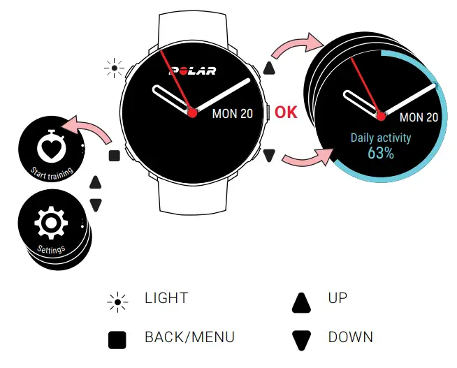 POLAR PACER PRO GPS Multisport Watch - know your watch